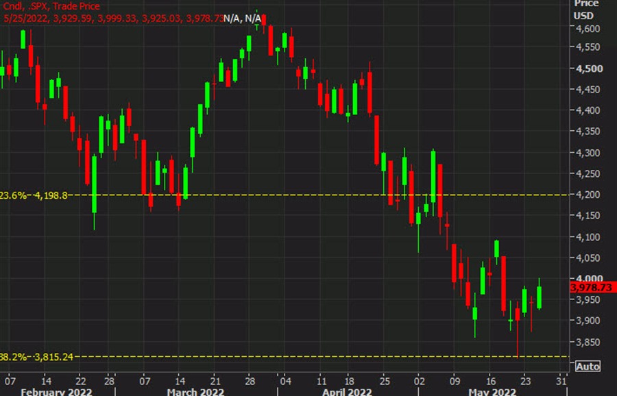US stock futures point to a solid open Forexlive